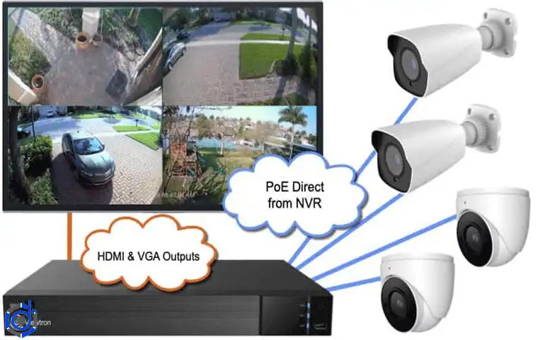 دوربین مداربسته آی پی چیست